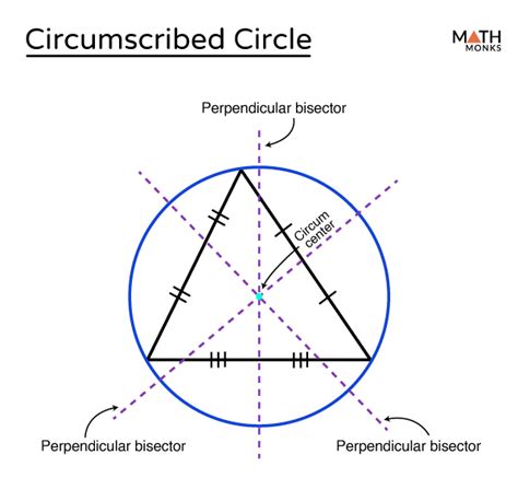 unit circlw|circle circumscribed about a triangle.